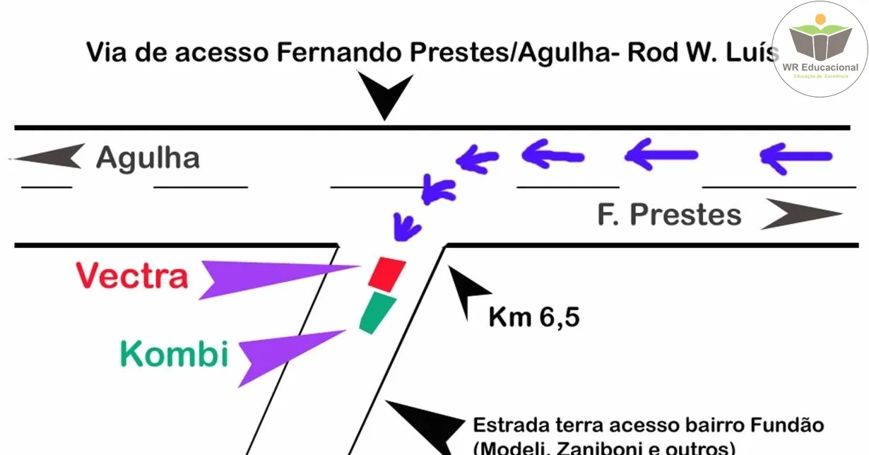 Cursos de Croquí de Acidente de Trânsito