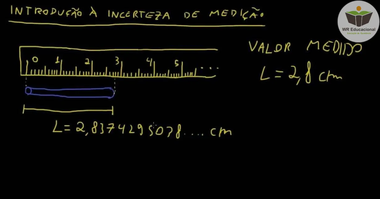 Cursos de Incerteza na Medição