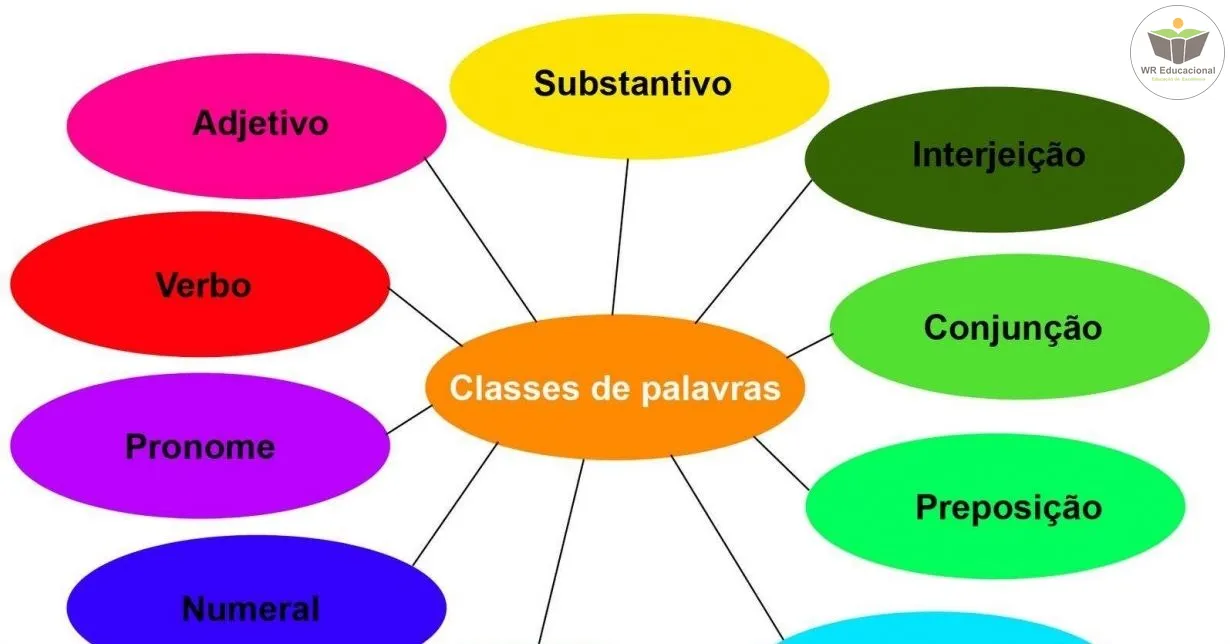 Cursos de Classes Gramaticais e Interpretação de Textos