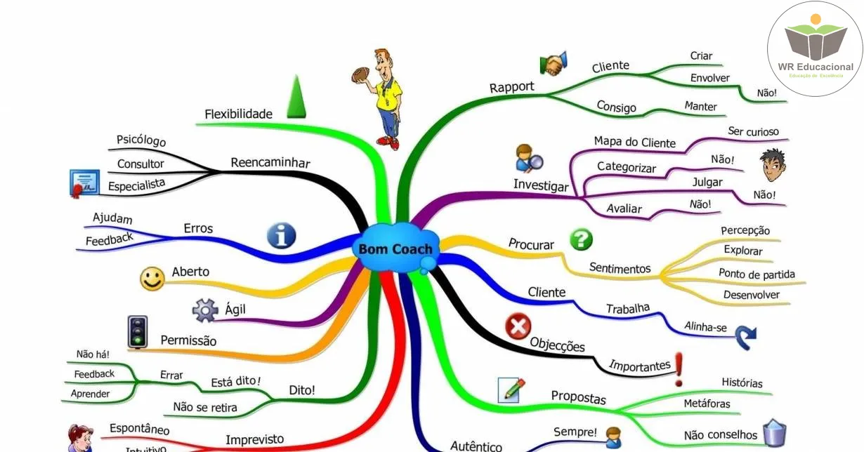 Cursos de Mapas Mentais