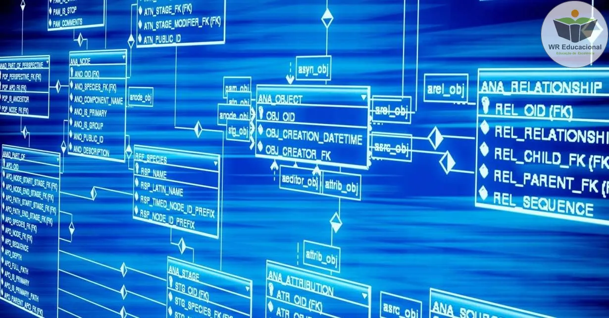 Cursos de Teste de Função MySQL