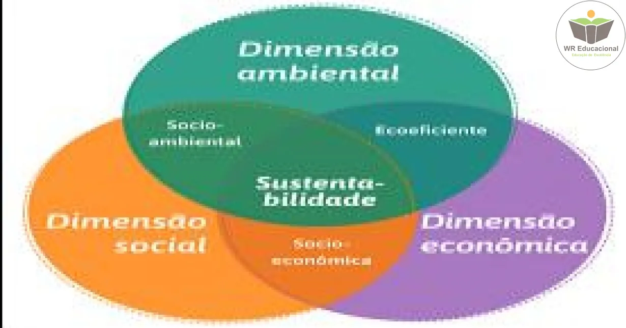 Cursos de NOÇÕES DE TÉCNICAS SUSTENTÁVEIS