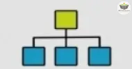 Cursos de Básico em Mapeamento de Processos