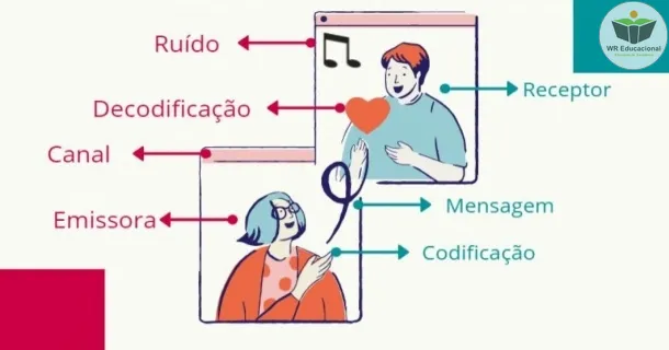 WR Educacional Cursos Gratuitos Com Certificado Válido